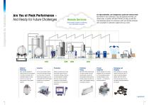 Industrial Automation Components and Sensors - 2