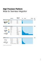 Weighing Component Catalog - 5