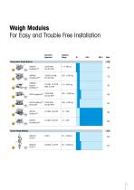 Weighing Component Catalog - 7