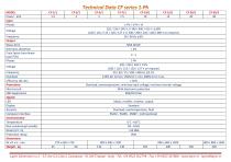 Frequency Converters CF series-3