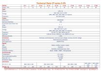 Frequency Converters CF series-5