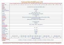 Inverters Island series-3