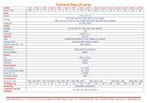 Power Supplies UC series - 2