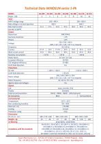 Solar Inverters Windsun series-2