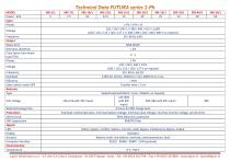 UPS Futura series-3