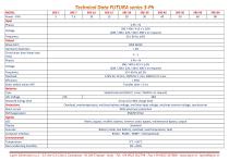 UPS Futura series-5
