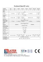 Wind charge regulators RF series