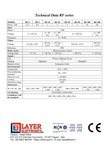 Wind charge regulators RF series