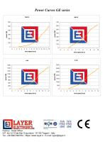 Wind Generators GE series-2