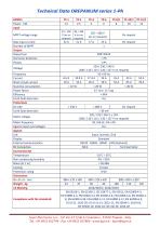Wind inverters Drepanum series-2
