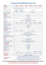 Wind inverters Drepanum series - 3