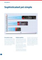 Programmable Controllers - MELSEC iQ-R - 6