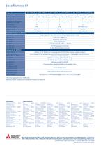 Simple application controllers - ALPHA2-series - 4