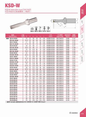 Inserted Drill | With Insert WCMX | 4D