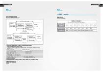 Disc Couplings Catalog - 10