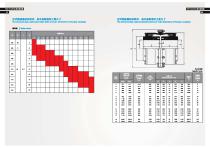 Gear Couplings - 12