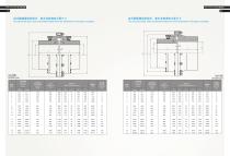 Suoda Gear Coupling - 14