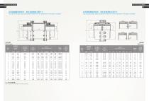 Suoda Gear Coupling - 15