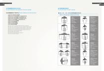 Suoda Gear Coupling - 4