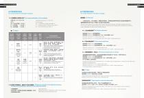 Suoda Gear Coupling - 6