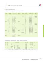 JR20 Series Thermal Over-load Relay - 2