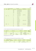 JRS1 Series Thermal Over-load Relay - 2