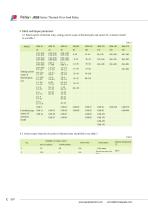 JRS8 Series Thermal Over-load Relay - 2