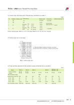 JRS8 Series Thermal Over-load Relay - 3