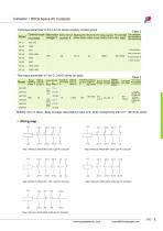 RDC6 Series AC Contactor - 3