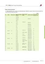 RDJ2 Series Thermal Over-load Relay - 2