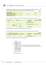 RDJ2 Series Thermal Over-load Relay - 3