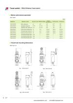 RDLX18 Series Travel switch - 2