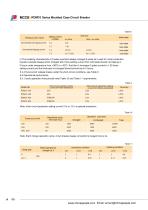 RDM10 Series Moulded Case Circuit Breaker - 4