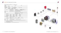 RDSW6 series Intelligent universal circuit breaker - 6