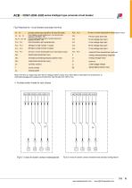 RDW1-2000~6300 series Intelligent type universal circuit breaker - 9