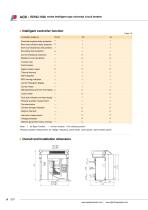 RDW2-1600 series - 7