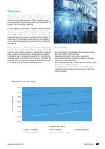 Bath monitoring - Inline analysis technology for cleaning, rinsing, treating, hardening and coating-11