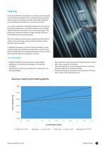 Bath monitoring - Inline analysis technology for cleaning, rinsing, treating, hardening and coating-9