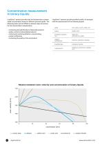 Chemical industry - Optimization of chemical processes with inline analysis technology-6