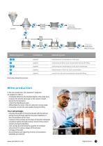 Inline analytical technology for beverages and liquid food: breweries, dairies, juices, soft & mix drinks, starch, coffee and wine-11