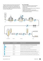 Inline analytical technology for beverages and liquid food: breweries, dairies, juices, soft & mix drinks, starch, coffee and wine-7