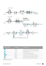Inline analytical technology for beverages and liquid food: breweries, dairies, juices, soft & mix drinks, starch, coffee and wine-9