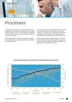 Inline analytical technology for crystallization monitoring: saturation degree, supersaturation, crystal content, metastable range and particle size - 5