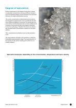 Inline analytical technology for crystallization monitoring: saturation degree, supersaturation, crystal content, metastable range and particle size - 7