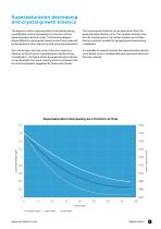 Inline analytical technology for crystallization monitoring: saturation degree, supersaturation, crystal content, metastable range and particle size - 9