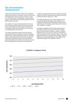 Inline analytical technology for oil or refrigerant-7