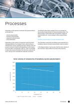 Inline analytical technology for polymerization monitoring: monomer and polymer concentration, degree of polymerization and polymerization break off-5