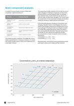 nline analytical technology for the chemical industry: concentration and density measurement, phase detection, multi-component analysis, monitoring of crystallizations and polymerizations - 10