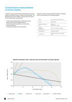 nline analytical technology for the chemical industry: concentration and density measurement, phase detection, multi-component analysis, monitoring of crystallizations and polymerizations - 6