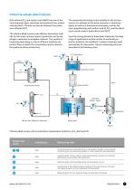 nline analytical technology for the chemical industry: concentration and density measurement, phase detection, multi-component analysis, monitoring of crystallizations and polymerizations - 7